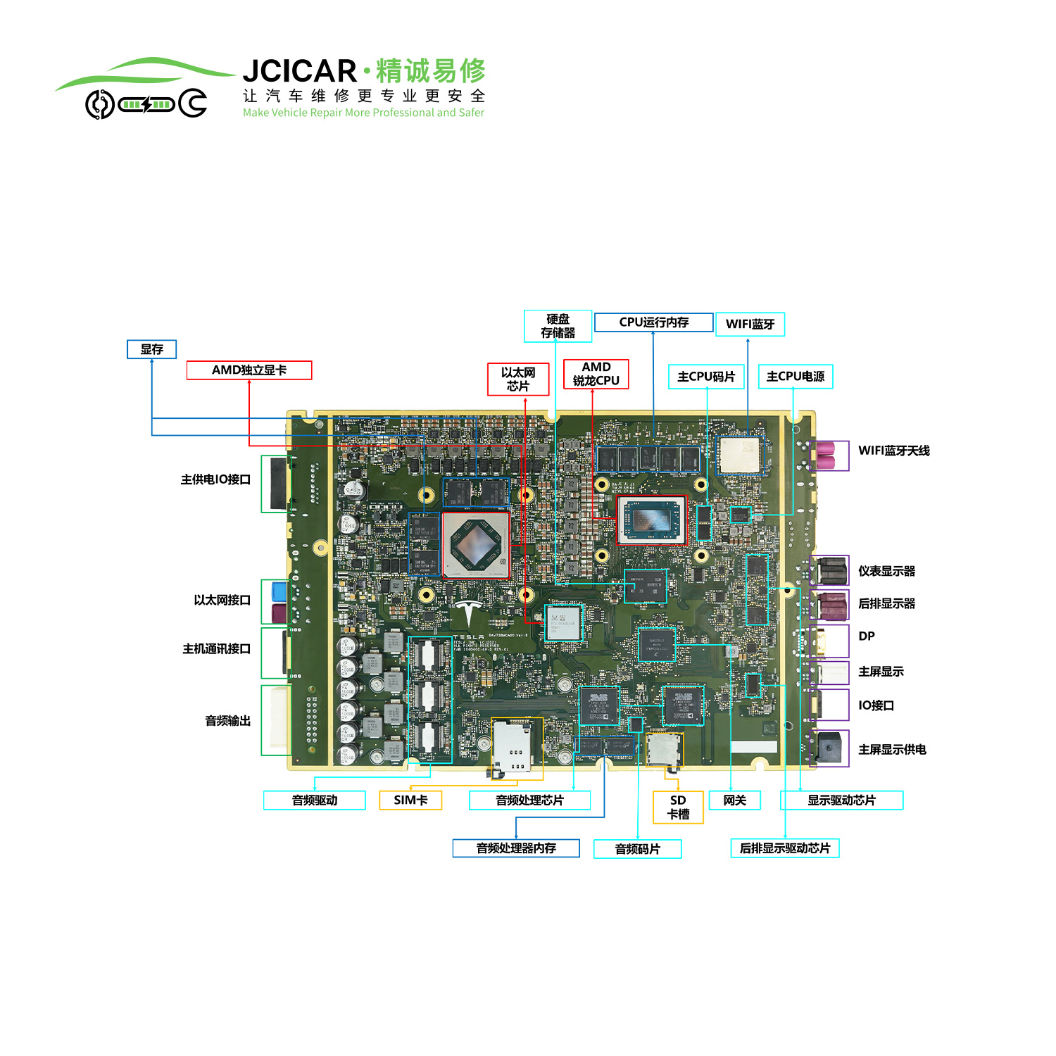 HW4.0 多媒体主板