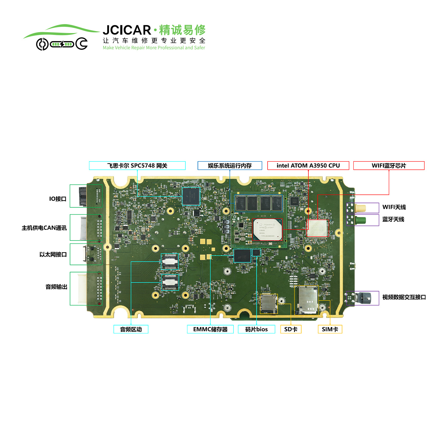 HW2.5 多媒体主板
