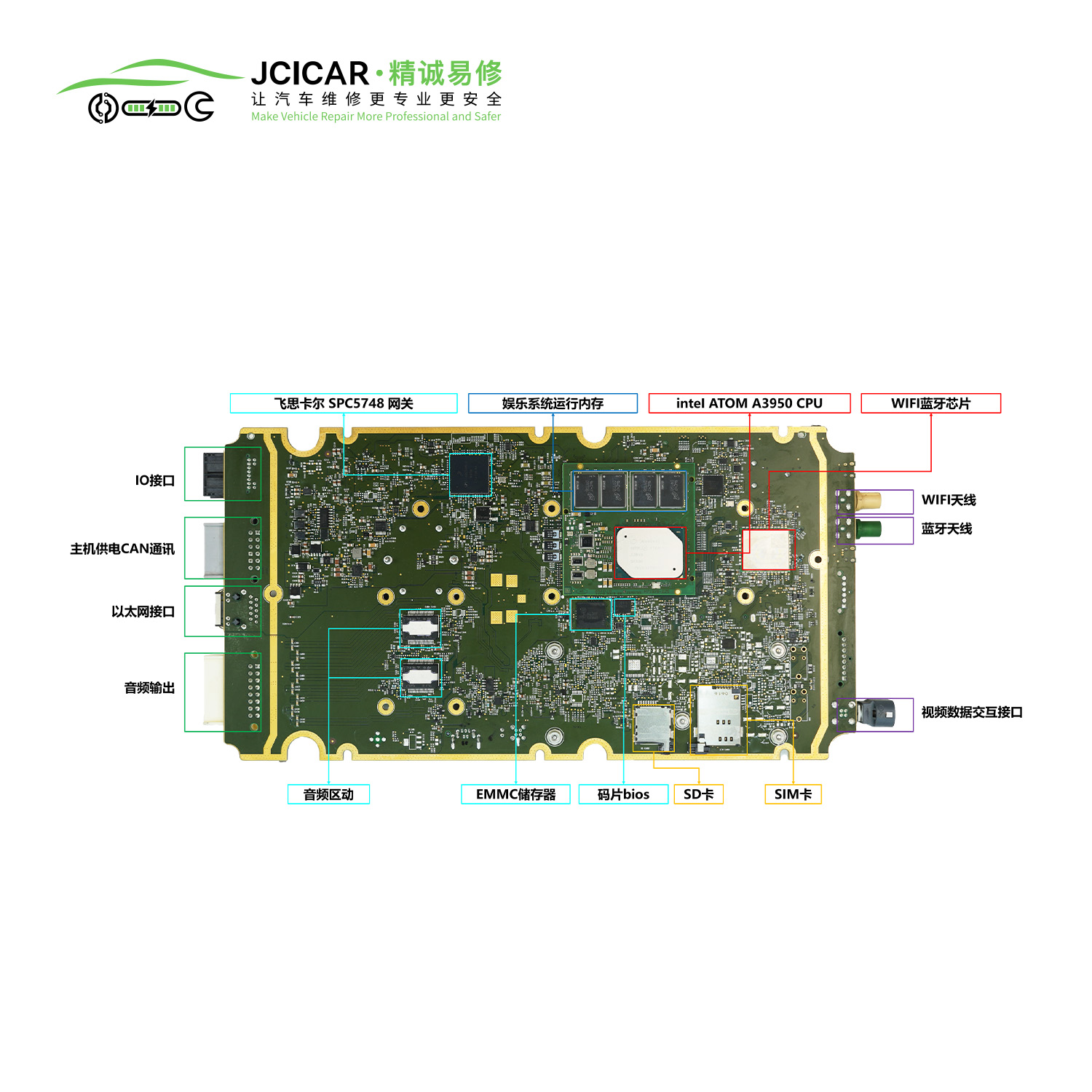 HW3.0 多媒体主板