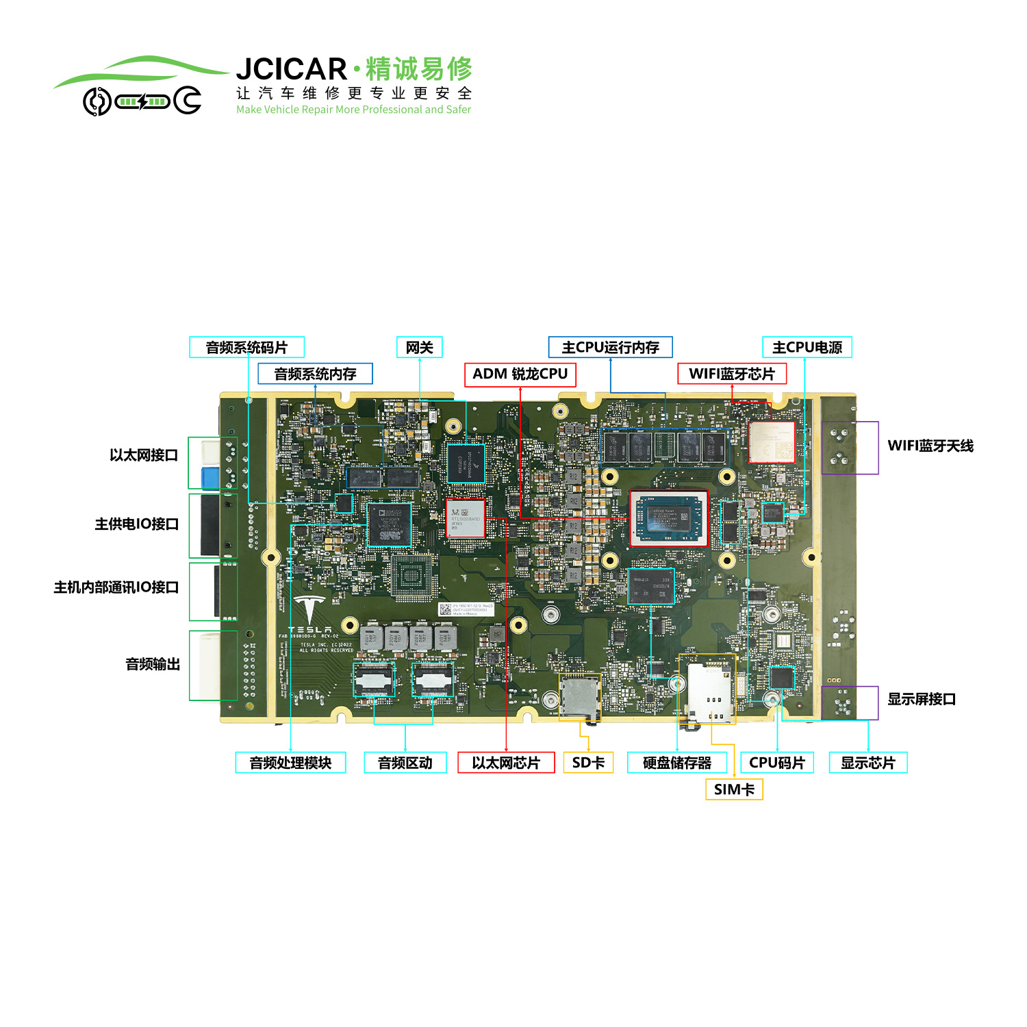 HW3.5 多媒体主板