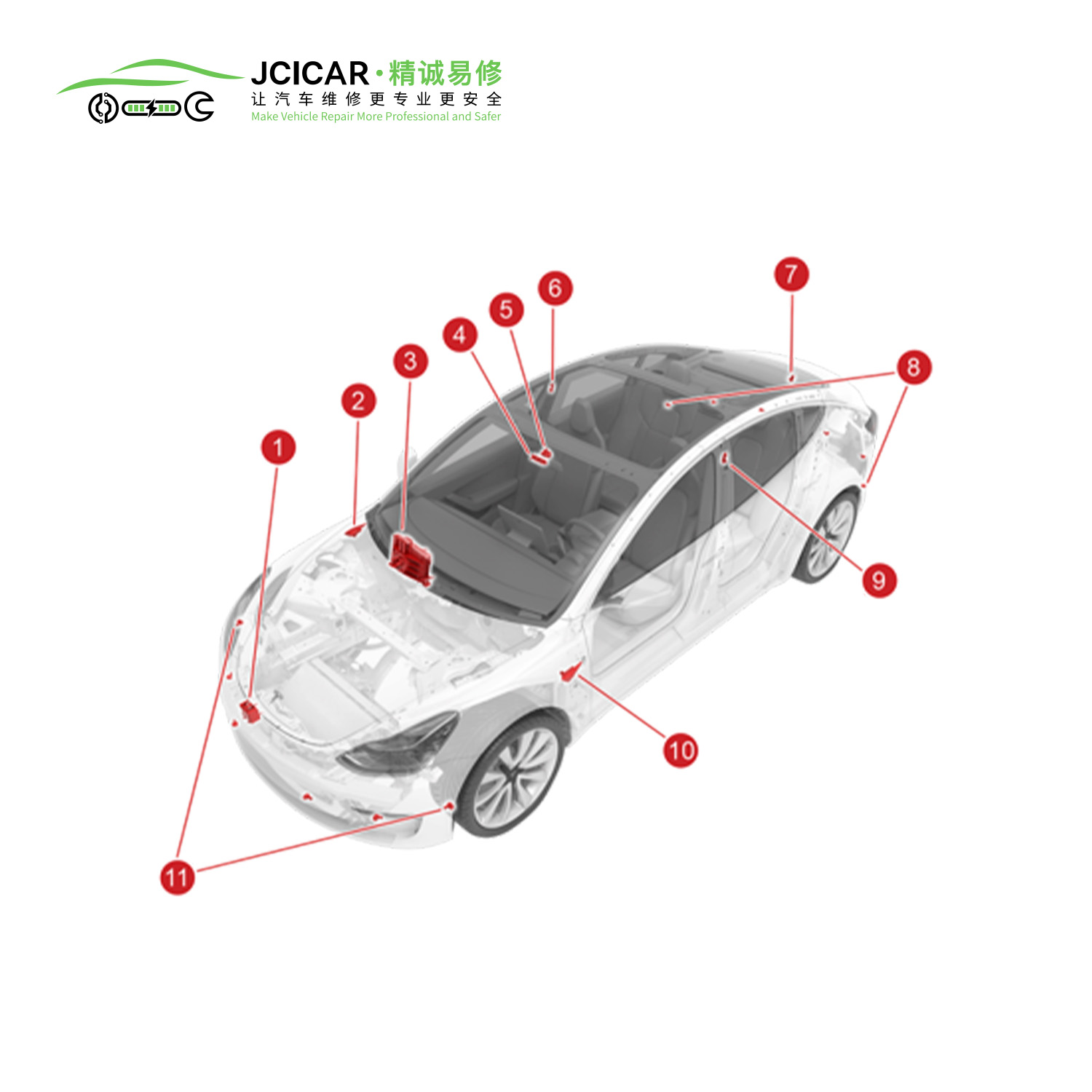 Tesla Autopoilt 组件